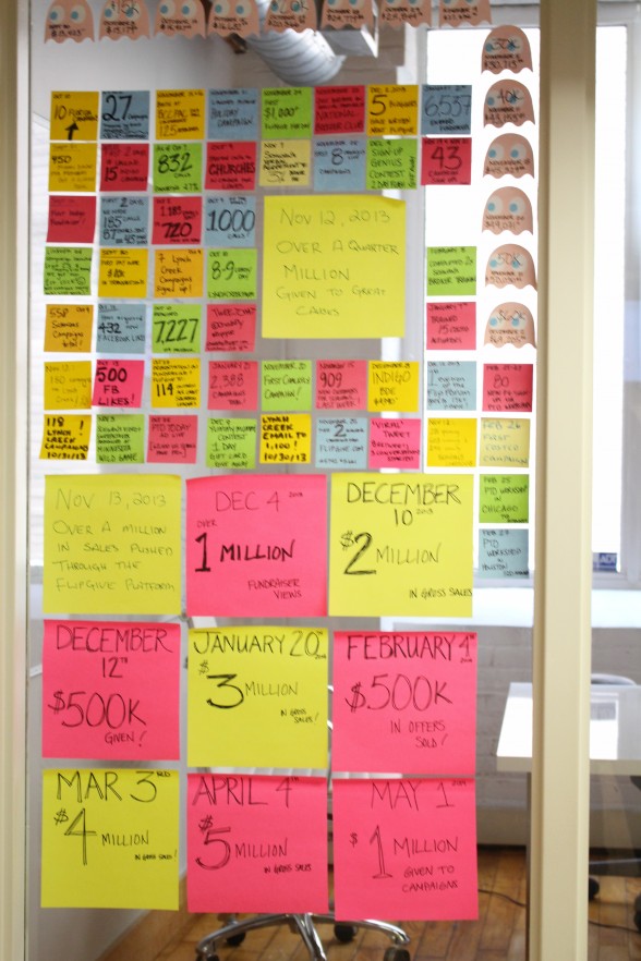 The "Win-Wall" displays all the milestones and achievements FlipGive's accomplished. 